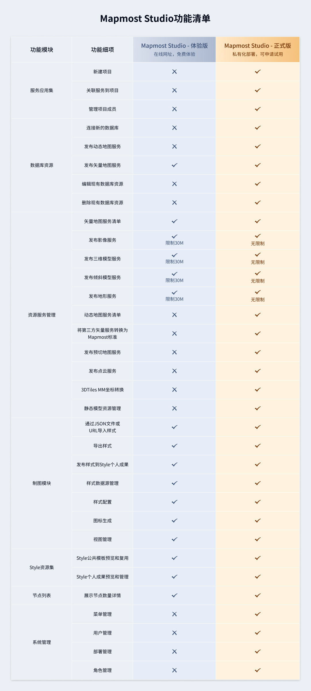 功能清单